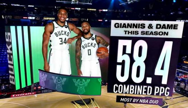 德是本赛季NBA得分最高的二人组AG旗舰厅黄金搭档字母哥和利拉(图1)