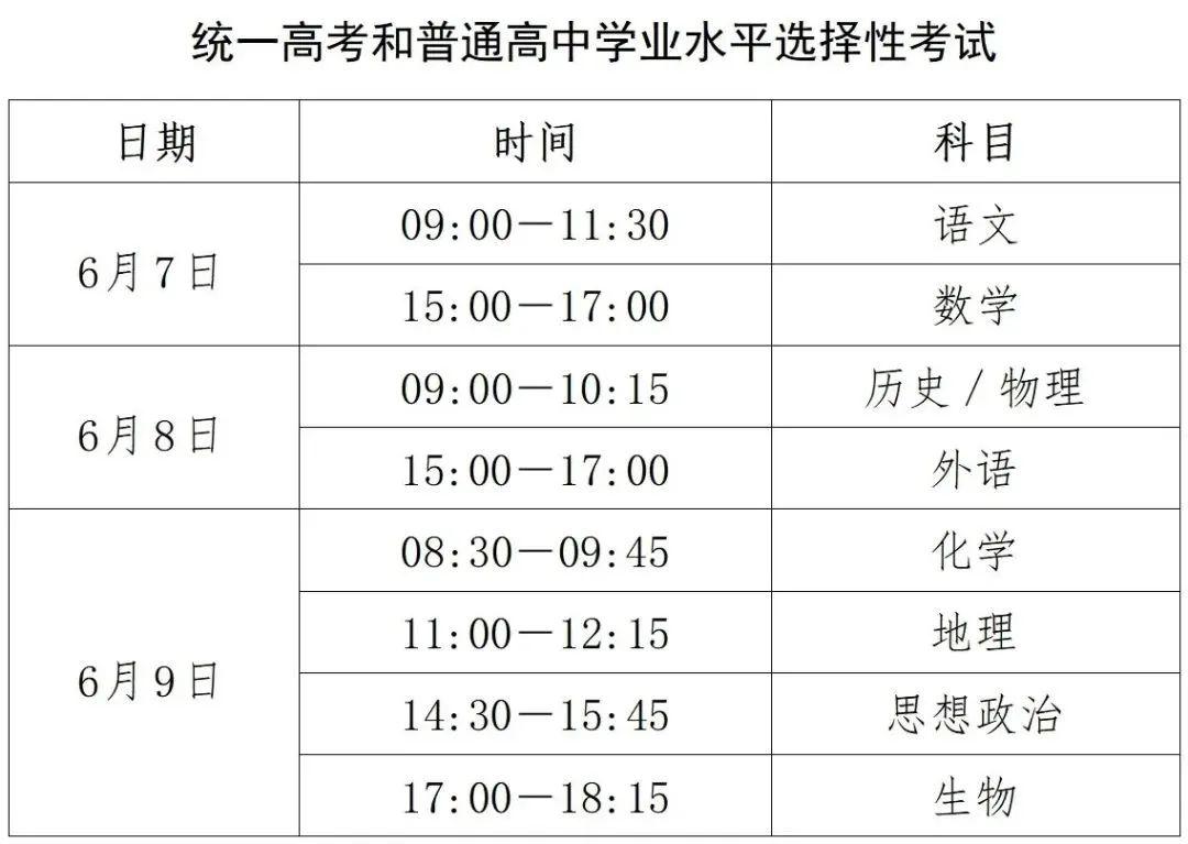 区2025年高考相关事项公告AG旗舰厅app唐山市曹妃甸(图3)