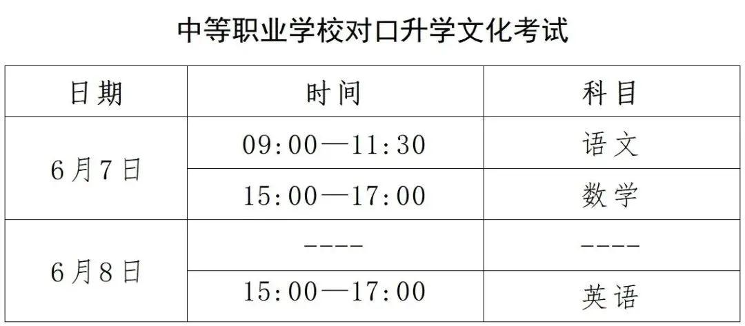区2025年高考相关事项公告AG旗舰厅app唐山市曹妃甸(图4)