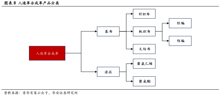 ）：优质客户结构高筑竞争壁垒海外产能投放打开增长空间AG旗舰厅【华安证券·塑料】安利股份（300218(图2)