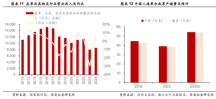 ）：优质客户结构高筑竞争壁垒海外产能投放打开增长空间AG旗舰厅【华安证券·塑料】安利股份（300218(图5)