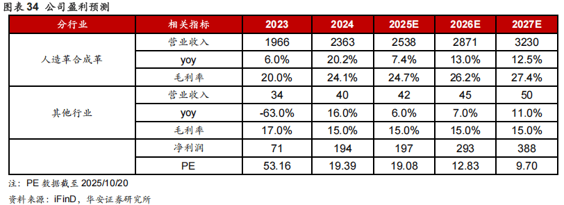）：优质客户结构高筑竞争壁垒海外产能投放打开增长空间AG旗舰厅【华安证券·塑料】安利股份（300218(图4)