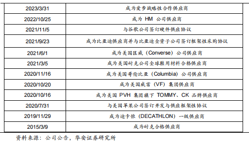 ）：优质客户结构高筑竞争壁垒海外产能投放打开增长空间AG旗舰厅【华安证券·塑料】安利股份（300218(图6)