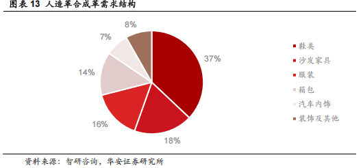 ）：优质客户结构高筑竞争壁垒海外产能投放打开增长空间AG旗舰厅【华安证券·塑料】安利股份（300218(图8)