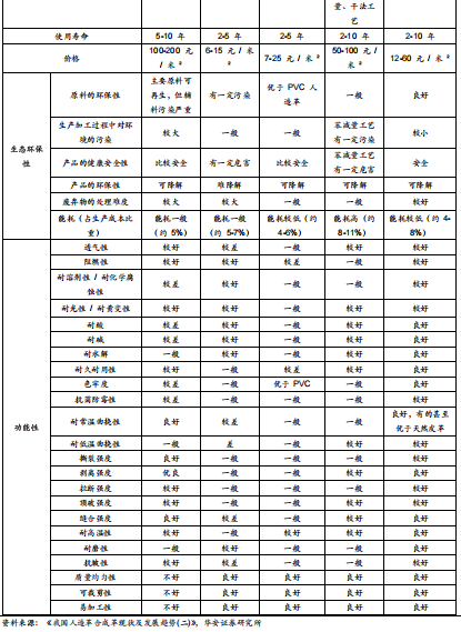）：优质客户结构高筑竞争壁垒海外产能投放打开增长空间AG旗舰厅【华安证券·塑料】安利股份（300218(图9)