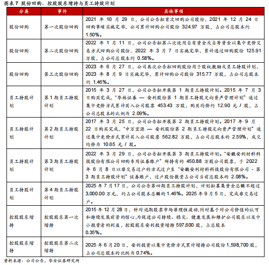 ）：优质客户结构高筑竞争壁垒海外产能投放打开增长空间AG旗舰厅【华安证券·塑料】安利股份（300218(图12)