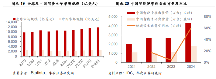 ）：优质客户结构高筑竞争壁垒海外产能投放打开增长空间AG旗舰厅【华安证券·塑料】安利股份（300218(图10)