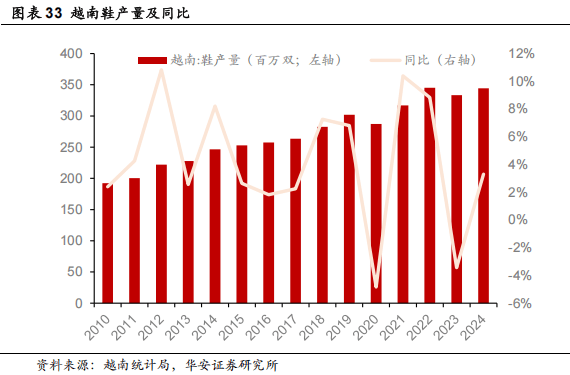 ）：优质客户结构高筑竞争壁垒海外产能投放打开增长空间AG旗舰厅【华安证券·塑料】安利股份（300218(图13)