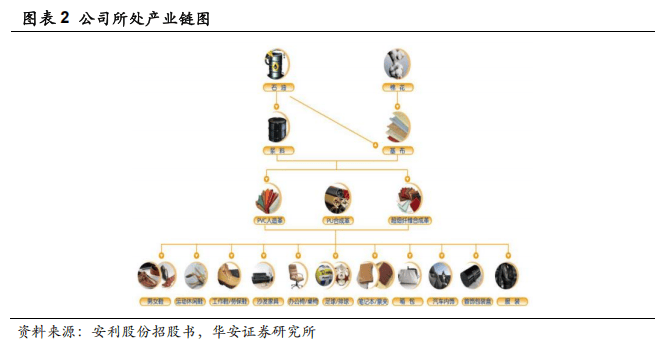 ）：优质客户结构高筑竞争壁垒海外产能投放打开增长空间AG旗舰厅【华安证券·塑料】安利股份（300218(图14)