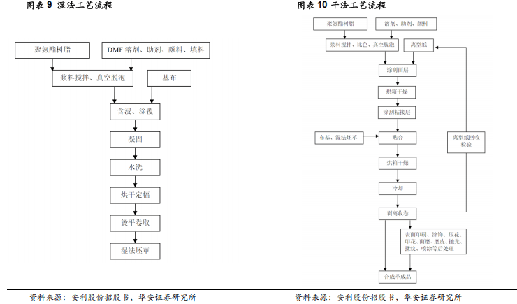 ）：优质客户结构高筑竞争壁垒海外产能投放打开增长空间AG旗舰厅【华安证券·塑料】安利股份（300218(图16)