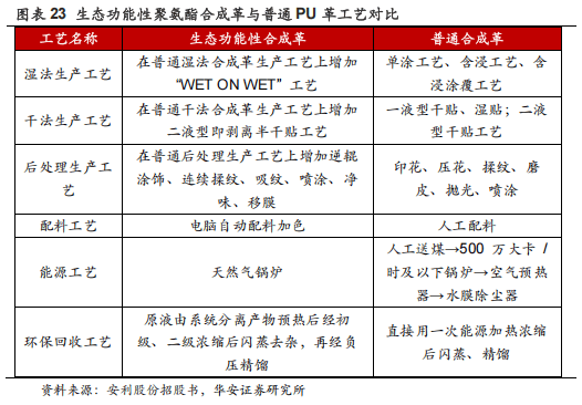 ）：优质客户结构高筑竞争壁垒海外产能投放打开增长空间AG旗舰厅【华安证券·塑料】安利股份（300218(图18)