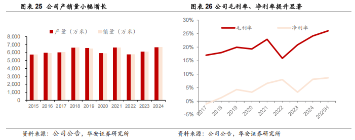 ）：优质客户结构高筑竞争壁垒海外产能投放打开增长空间AG旗舰厅【华安证券·塑料】安利股份（300218(图19)