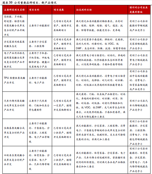 ）：优质客户结构高筑竞争壁垒海外产能投放打开增长空间AG旗舰厅【华安证券·塑料】安利股份（300218(图21)