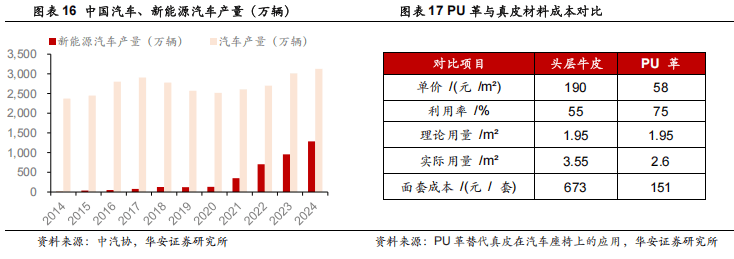 ）：优质客户结构高筑竞争壁垒海外产能投放打开增长空间AG旗舰厅【华安证券·塑料】安利股份（300218(图22)