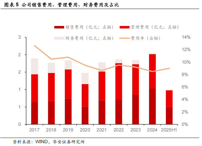 ）：优质客户结构高筑竞争壁垒海外产能投放打开增长空间AG旗舰厅【华安证券·塑料】安利股份（300218(图23)