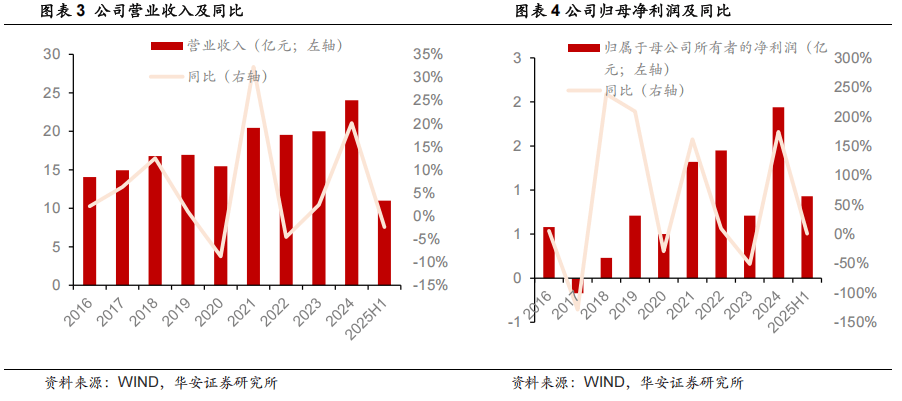 ）：优质客户结构高筑竞争壁垒海外产能投放打开增长空间AG旗舰厅【华安证券·塑料】安利股份（300218(图24)