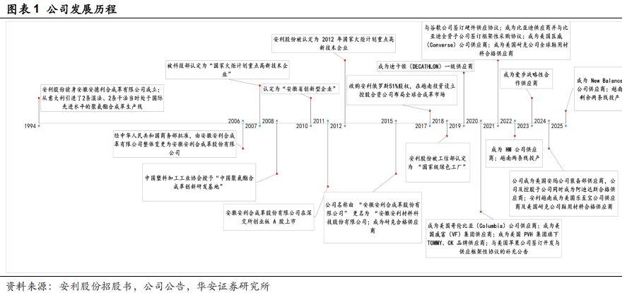 ）：优质客户结构高筑竞争壁垒海外产能投放打开增长空间AG旗舰厅【华安证券·塑料】安利股份（300218(图25)